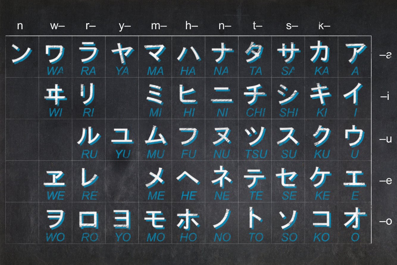 Japanese alphabet Katakana with romaji transcription